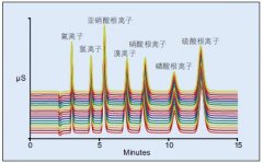 ICS-600xɫVx؏M20εxӘ˜ҺBɫVDeԼrgзǳõجF(xin)